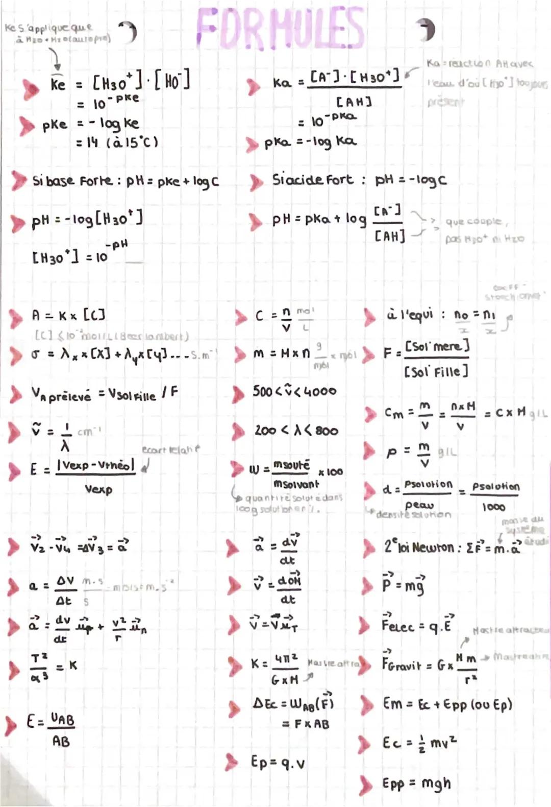 Toutes les Formules de Physique-Chimie pour le BAC 2024 et Plus !