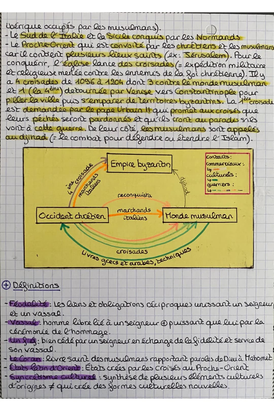 Les Croisades et la Grande Séparation de 1054