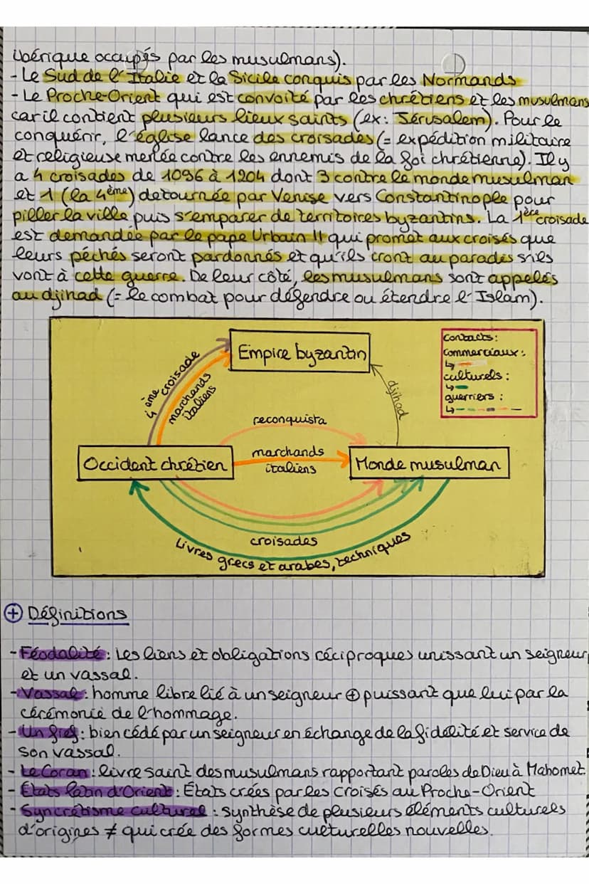 ibérique occupés par les musulmans).
Le Sud de l'Italie et la Sicile conquis par les Normands
Le Proche-Orient qui est convoité par les chré