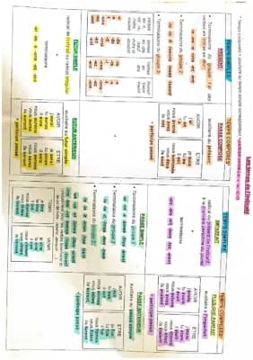 Know Fiche de conjugaison sur les temps de l’indicatif  thumbnail