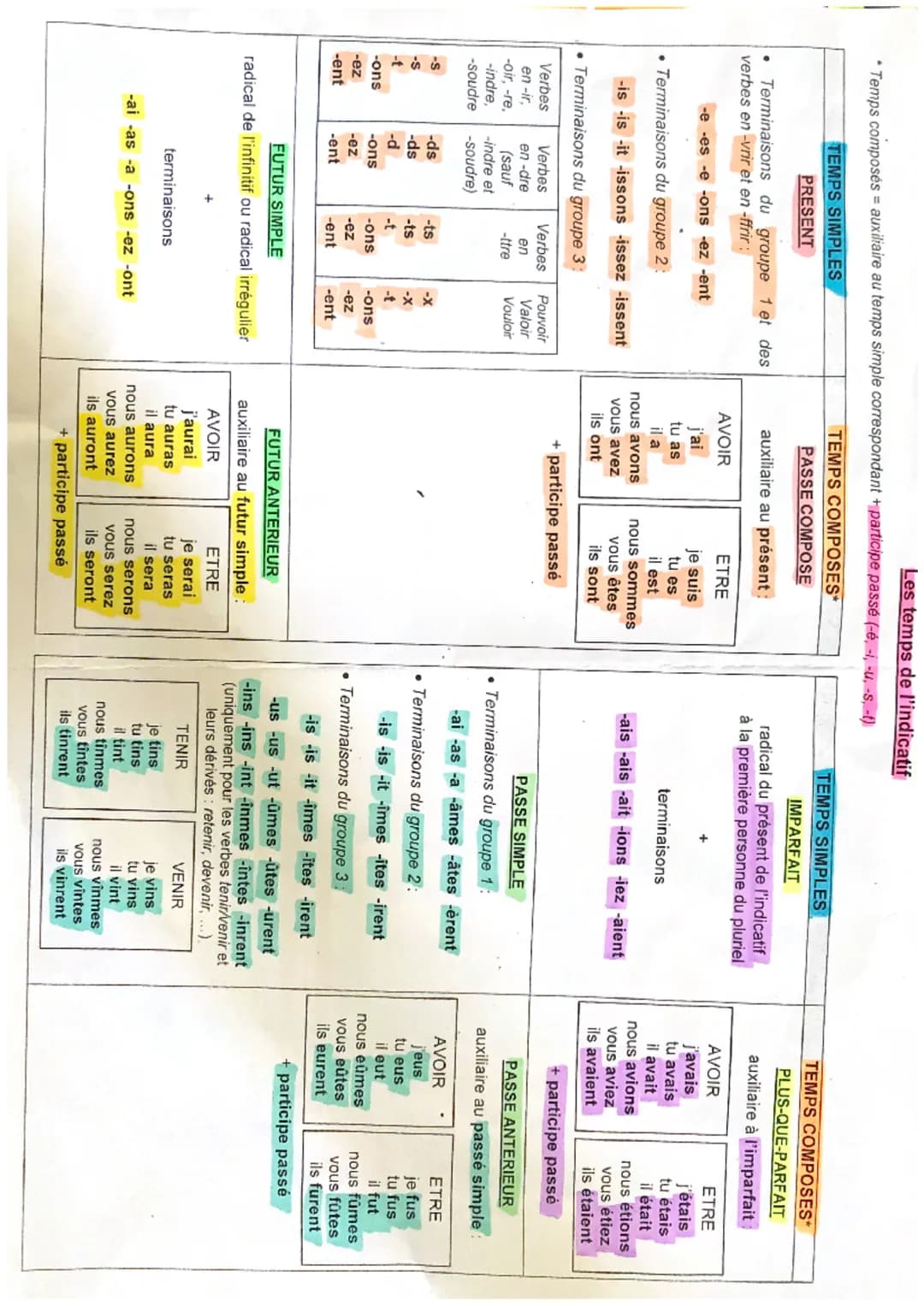 Les temps de l'indicatif
• Temps composés - auxiliaire au temps simple correspondant + participe passé (-é, -i, -u, -s, -t)
TEMPS SIMPLES
• 