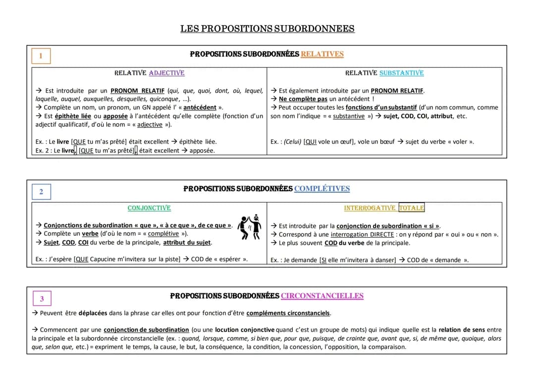 Propositions subordonnées 