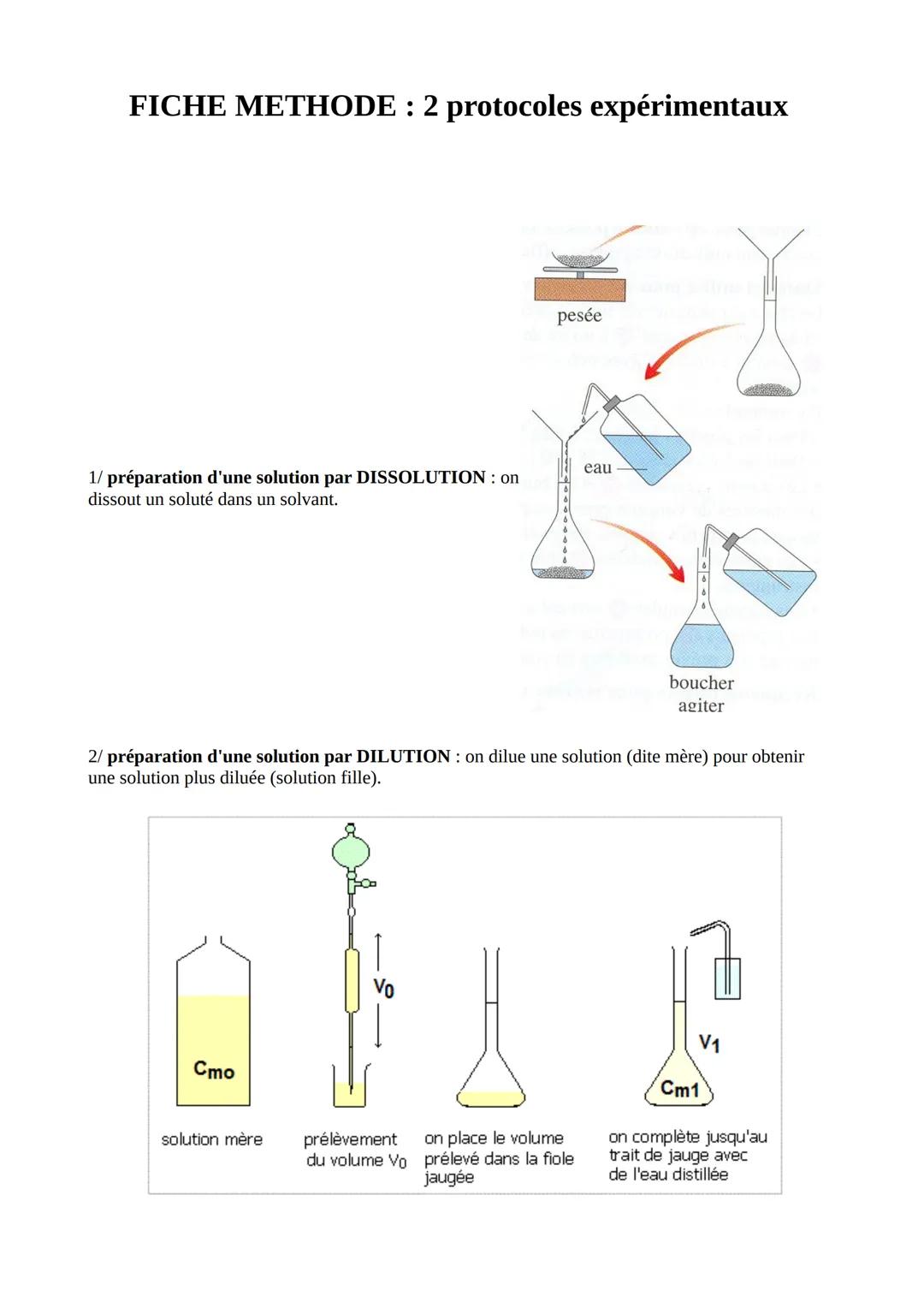 FICHE METHODE : 2 protocoles expérimentaux
1/ préparation d'une solution par DISSOLUTION : on
dissout un soluté dans un solvant.
Cmo
solutio