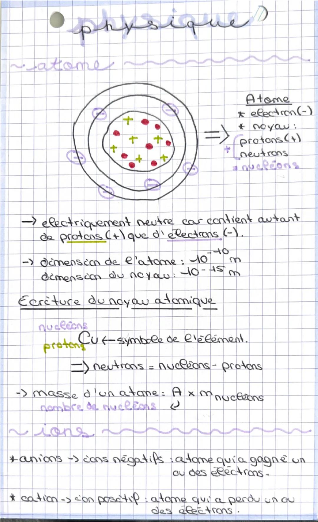 # physique?

~atome

Atome
* electron(-)
* noyau:
=> protons(+)
+ neutrons
nucleons

→ electriquement neutre car contient autant
de protons 