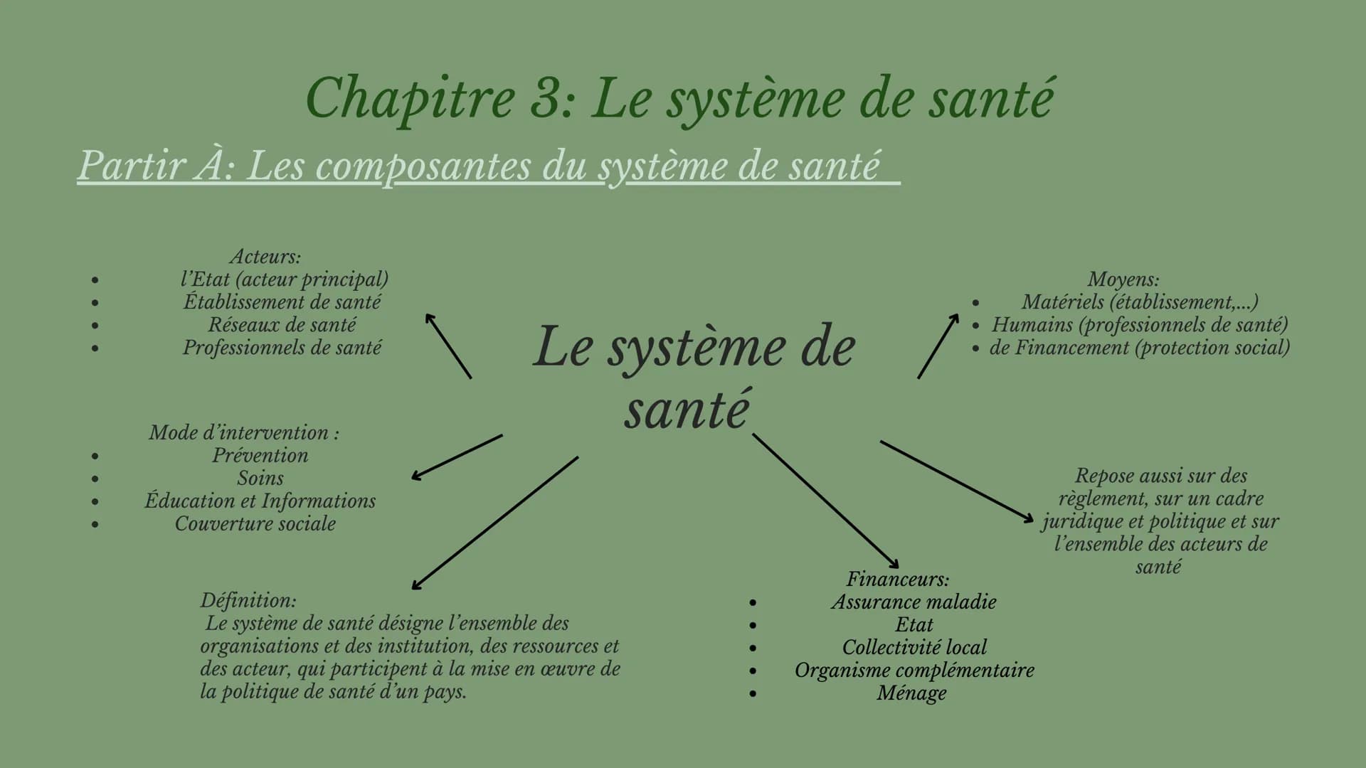 
<h2 id="les5composantesdusystmedesant">Les 5 composantes du système de santé</h2>
<p>Le système de santé désigne l'ensemble des organisatio