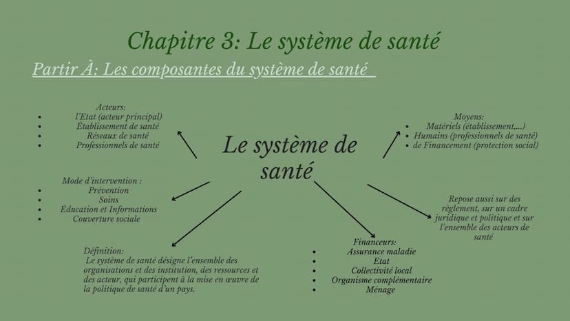 
<h2 id="les5composantesdusystmedesant">Les 5 composantes du système de santé</h2>
<p>Le système de santé désigne l'ensemble des organisatio