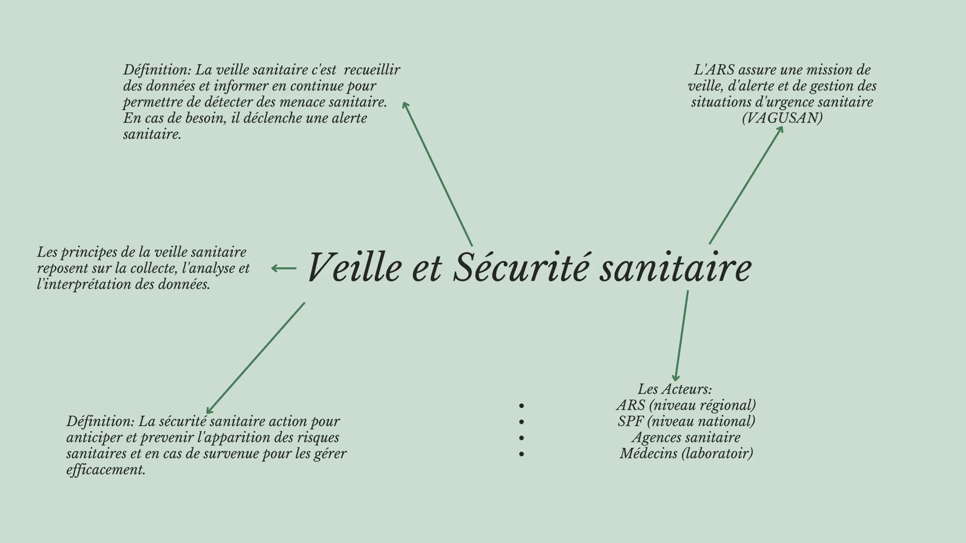 
<h2 id="les5composantesdusystmedesant">Les 5 composantes du système de santé</h2>
<p>Le système de santé désigne l'ensemble des organisatio