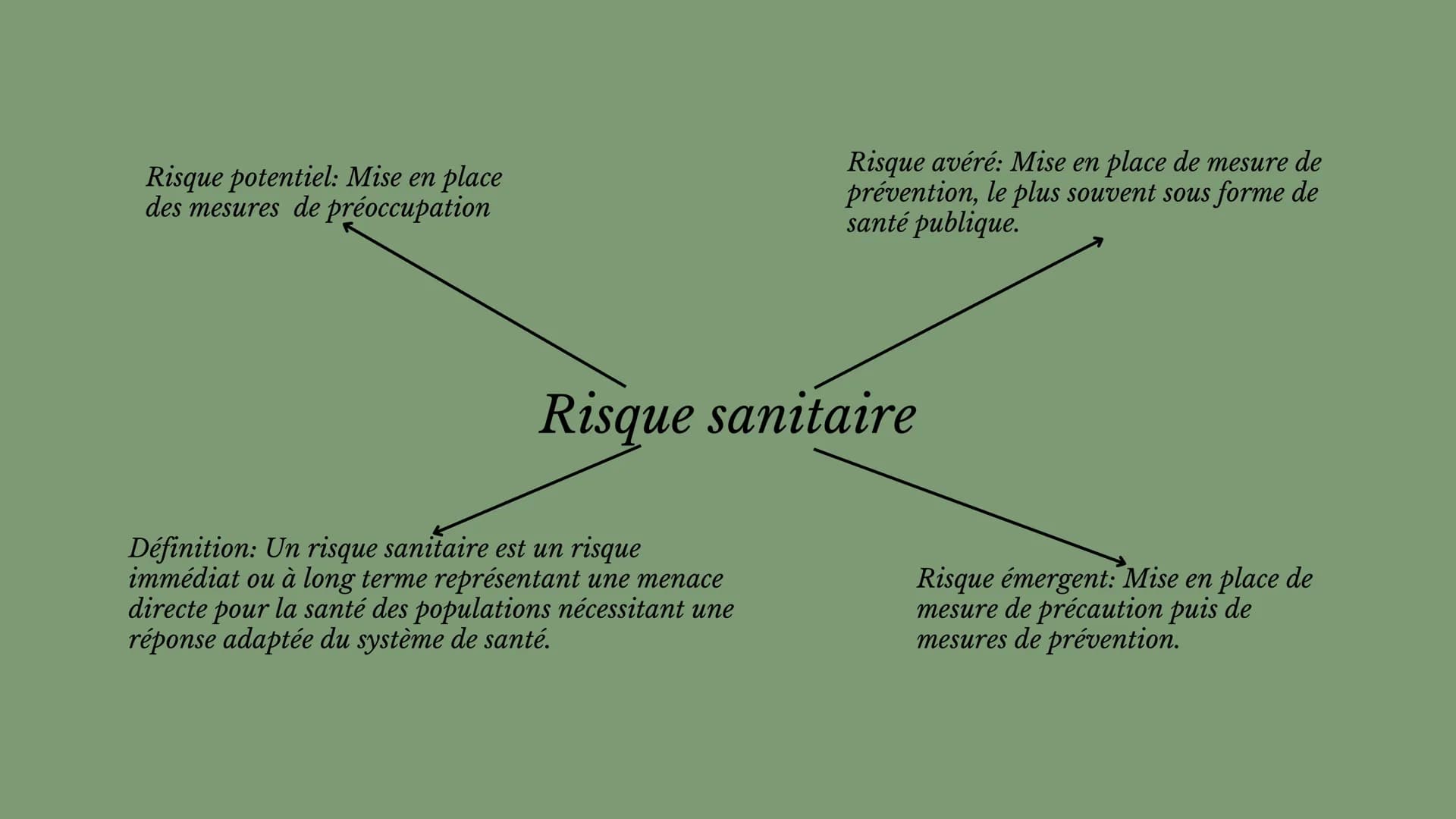 
<h2 id="les5composantesdusystmedesant">Les 5 composantes du système de santé</h2>
<p>Le système de santé désigne l'ensemble des organisatio