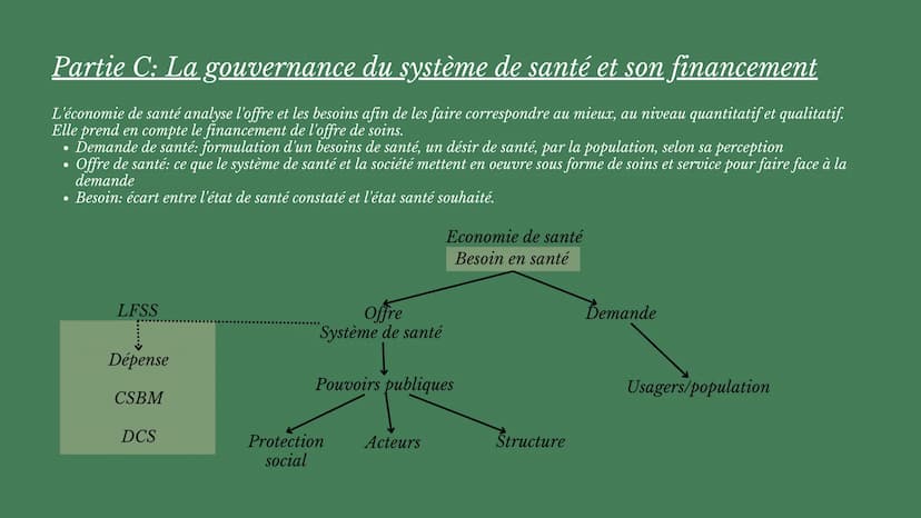 
<h2 id="les5composantesdusystmedesant">Les 5 composantes du système de santé</h2>
<p>Le système de santé désigne l'ensemble des organisatio