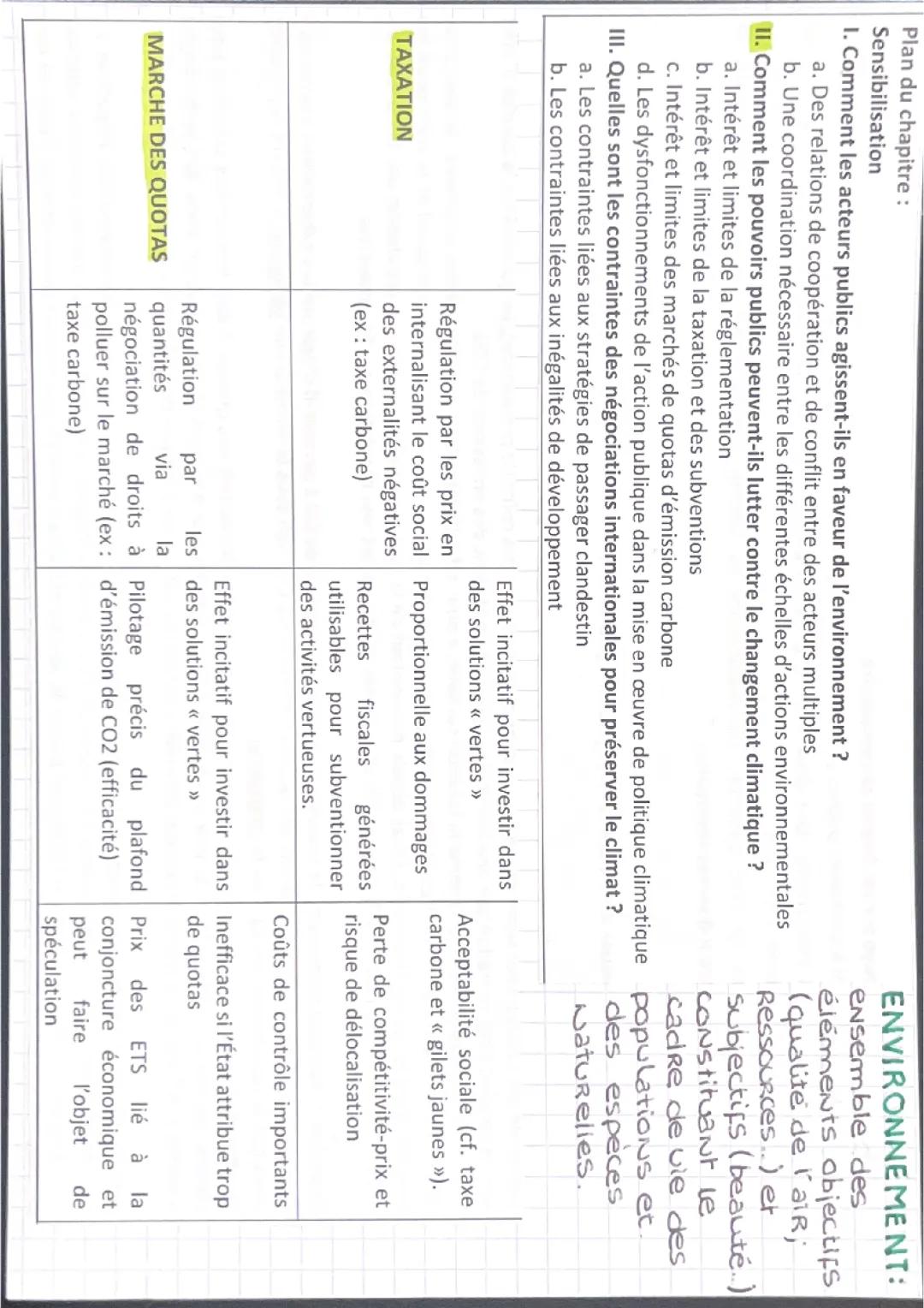 SES: Concepts Essentiels pour la Terminale