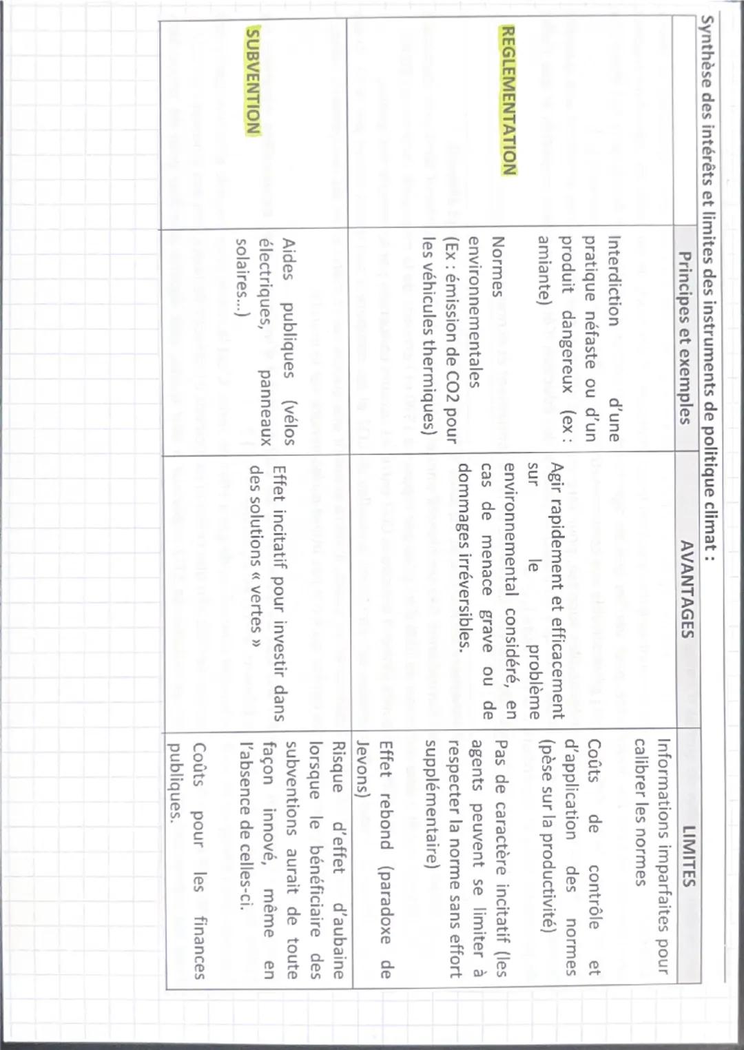 Plan du chapitre :
Sensibilisation
1. Comment les acteurs publics agissent-ils en faveur de l'environnement ?
a. Des relations de coopératio