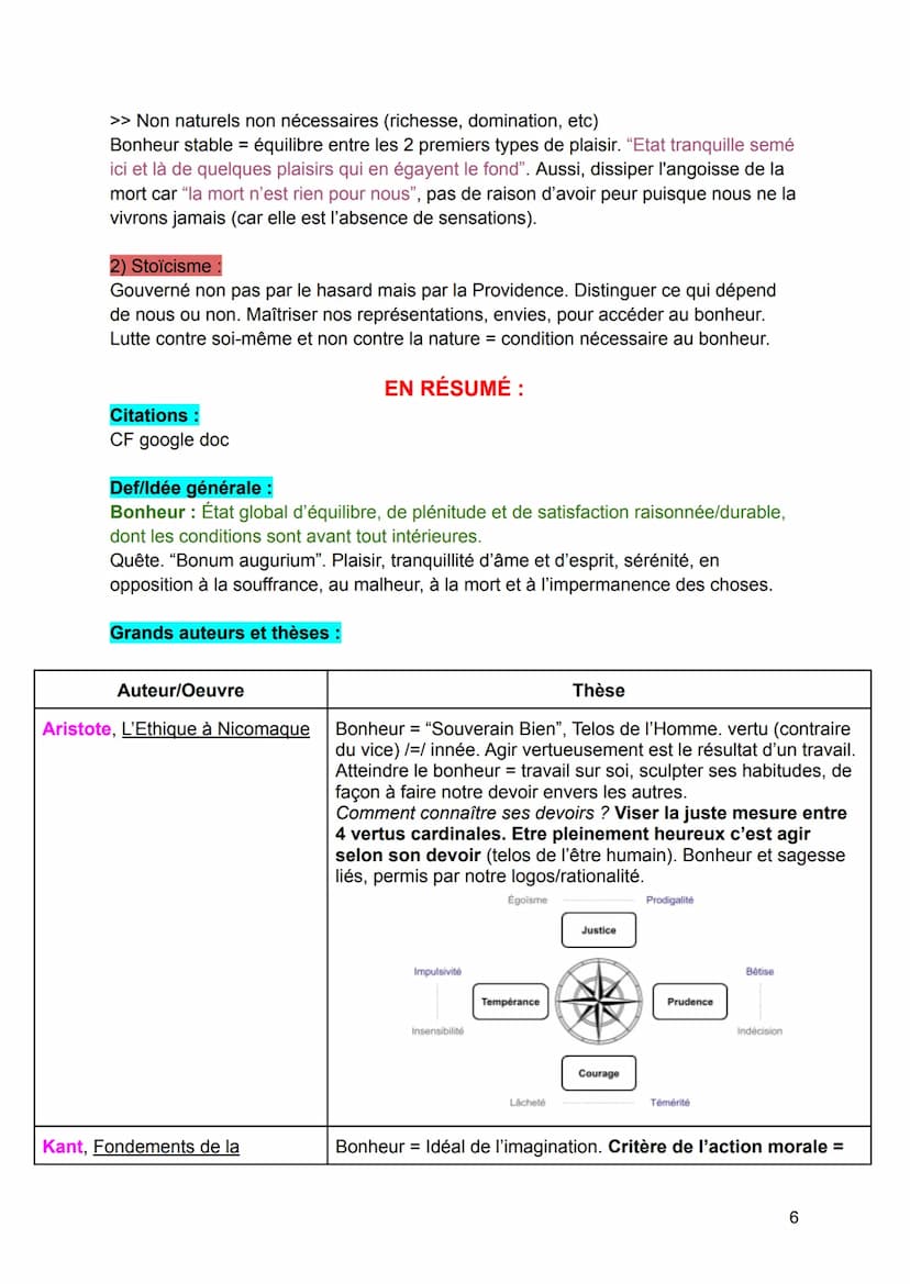 Bonheur et Devoir :
TROUVER DES CITATIONS ET REGARDER DANS MON ANNABAC.+ YOUTUBE
FAIRE UN PLAN RÉSUMÉ (voir page 12 de mon cours).
Le devoir