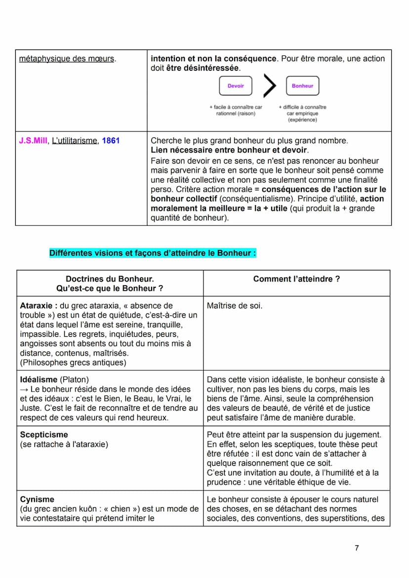 Bonheur et Devoir :
TROUVER DES CITATIONS ET REGARDER DANS MON ANNABAC.+ YOUTUBE
FAIRE UN PLAN RÉSUMÉ (voir page 12 de mon cours).
Le devoir