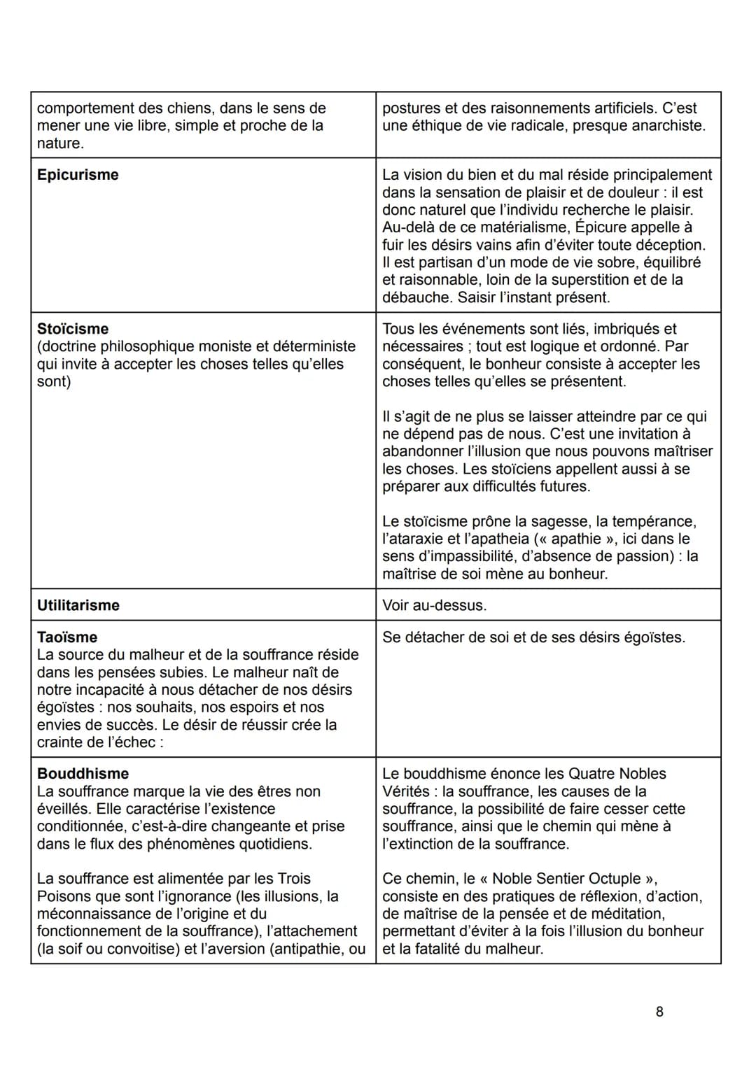 Bonheur et Devoir :
TROUVER DES CITATIONS ET REGARDER DANS MON ANNABAC.+ YOUTUBE
FAIRE UN PLAN RÉSUMÉ (voir page 12 de mon cours).
Le devoir