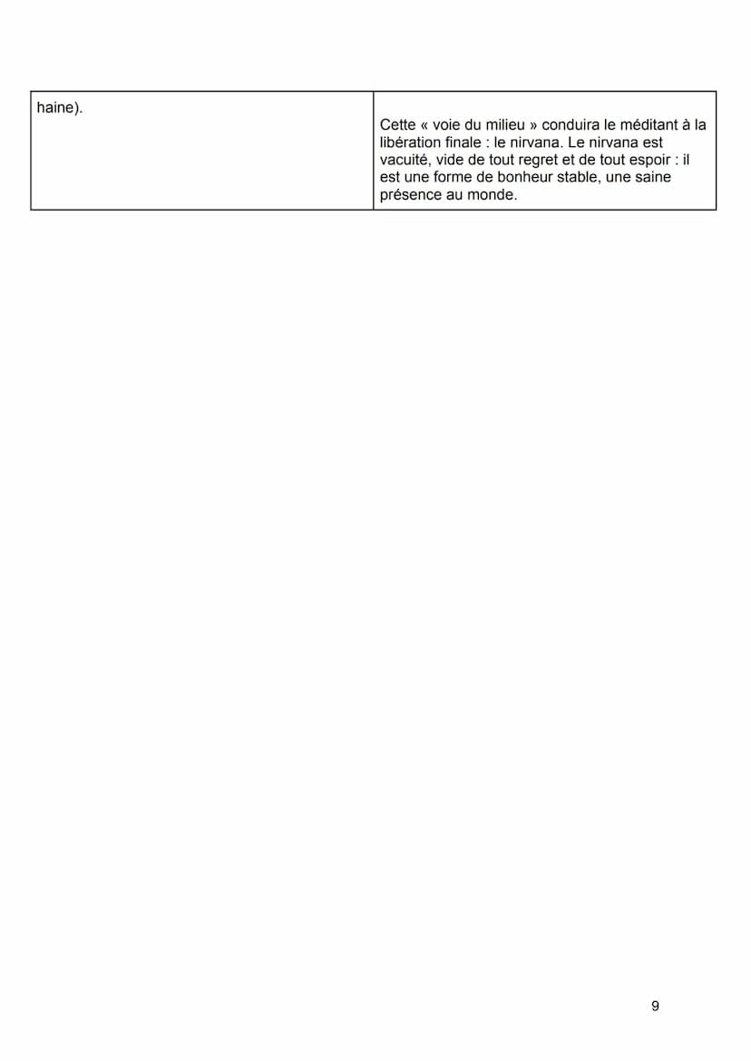 Bonheur et Devoir :
TROUVER DES CITATIONS ET REGARDER DANS MON ANNABAC.+ YOUTUBE
FAIRE UN PLAN RÉSUMÉ (voir page 12 de mon cours).
Le devoir