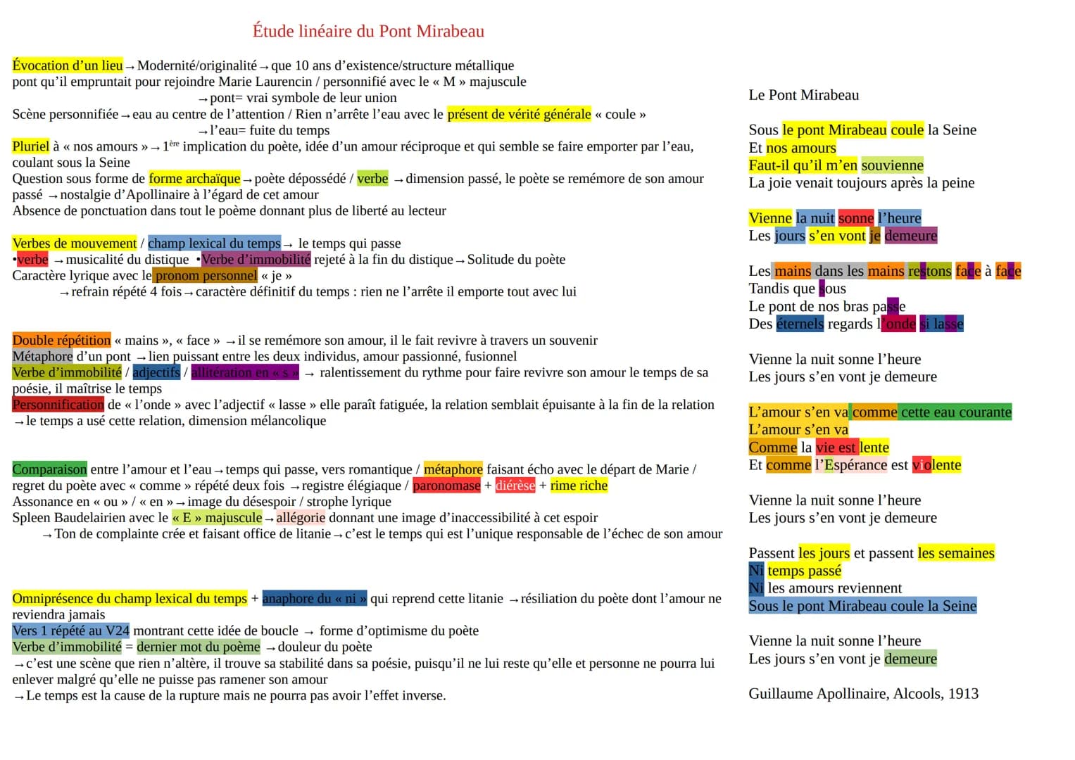 Étude linéaire du Pont Mirabeau
Évocation d'un lieu → Modernité/originalité que 10 ans d'existence/structure métallique
pont qu'il empruntai