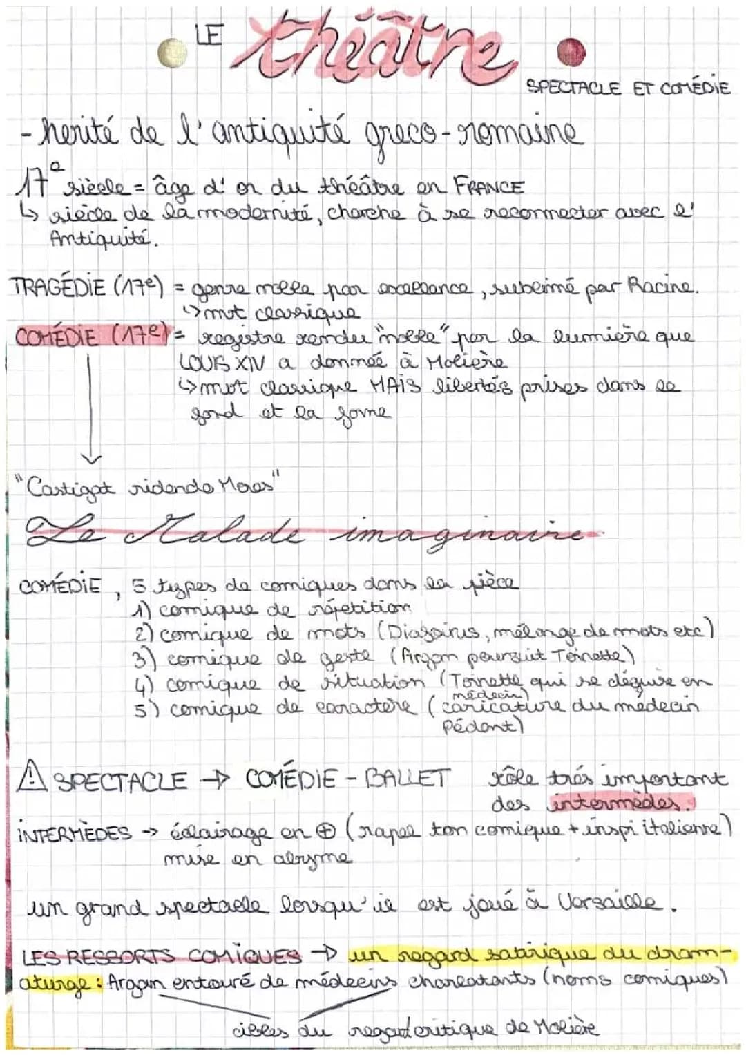 Le Malade Imaginaire: Citations et Analyse pour le Bac Français