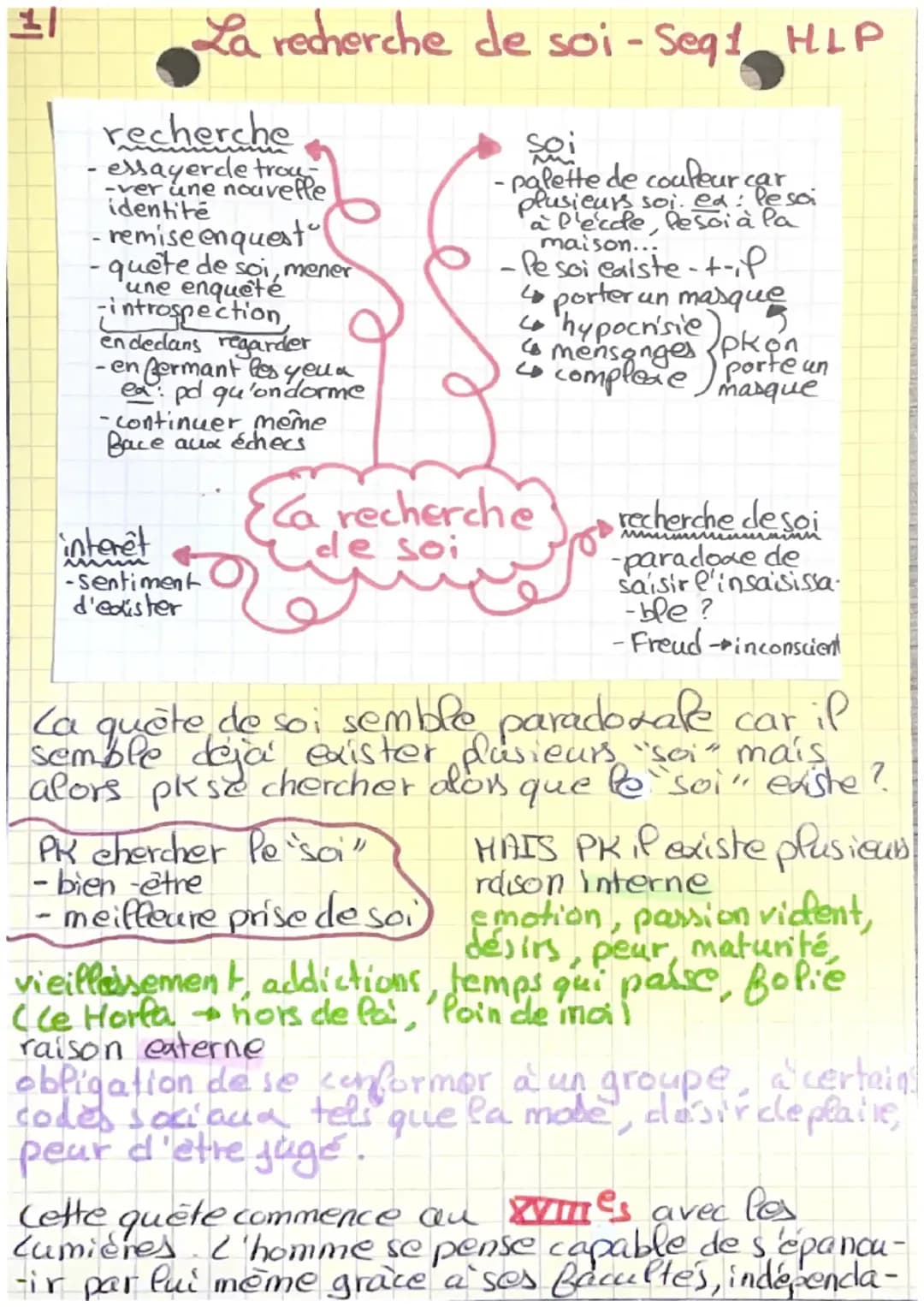 La Recherche de Soi et la Perfectibilité selon Rousseau pour HLP - Fiche de Révision