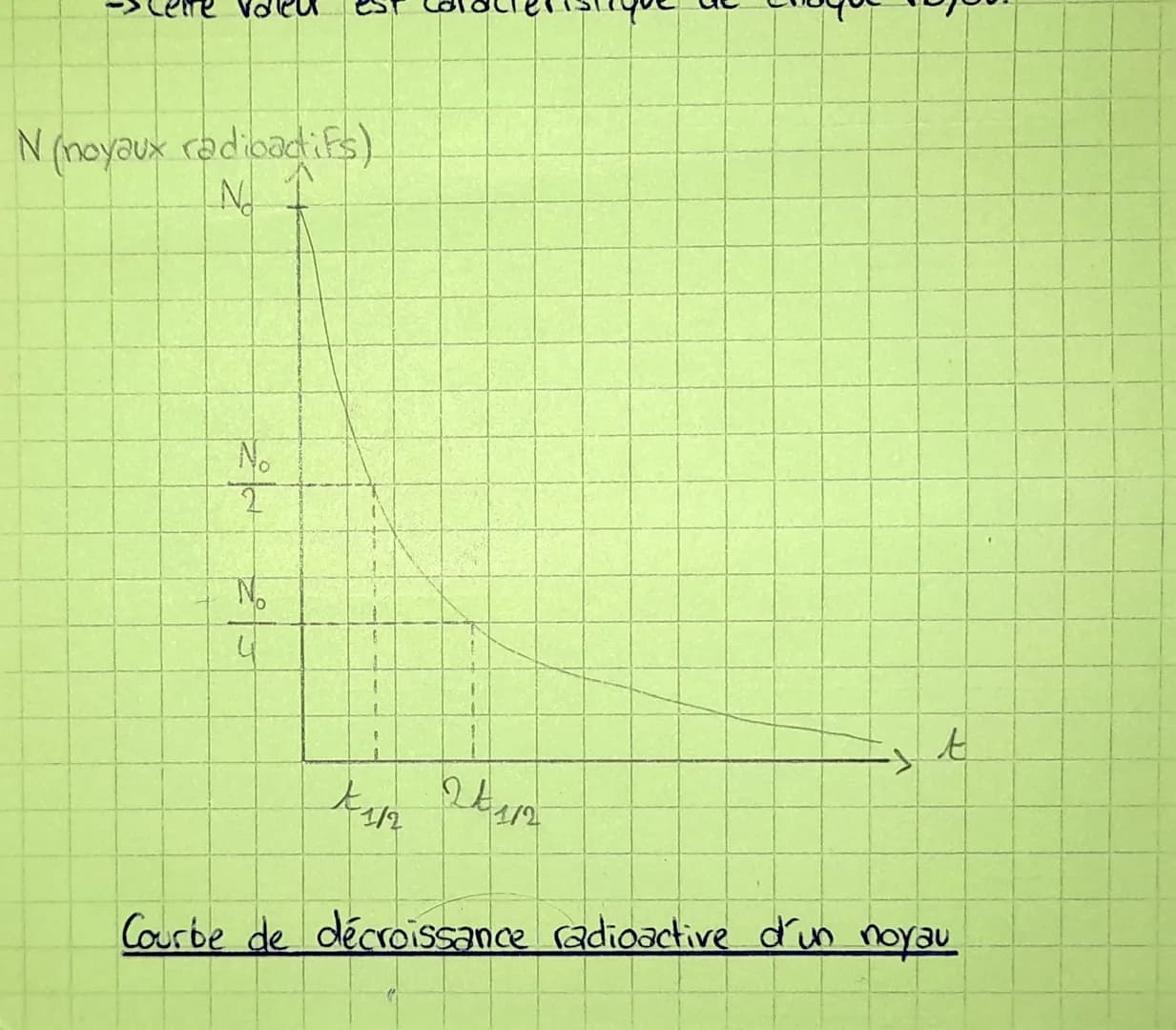 chapitre
Rappels
Un niveau d'organisation:
les éléments chimiques
X
A: nombre de nucléons
Z: nombre de protons
-> matome = m noyau = Ax m nu