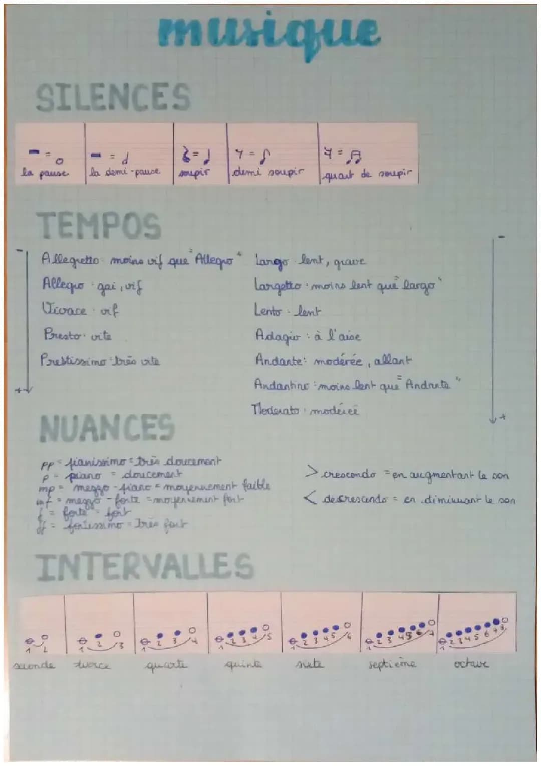 solfège 