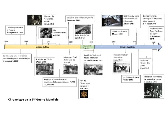 Know frise chronologique 2nd GM thumbnail