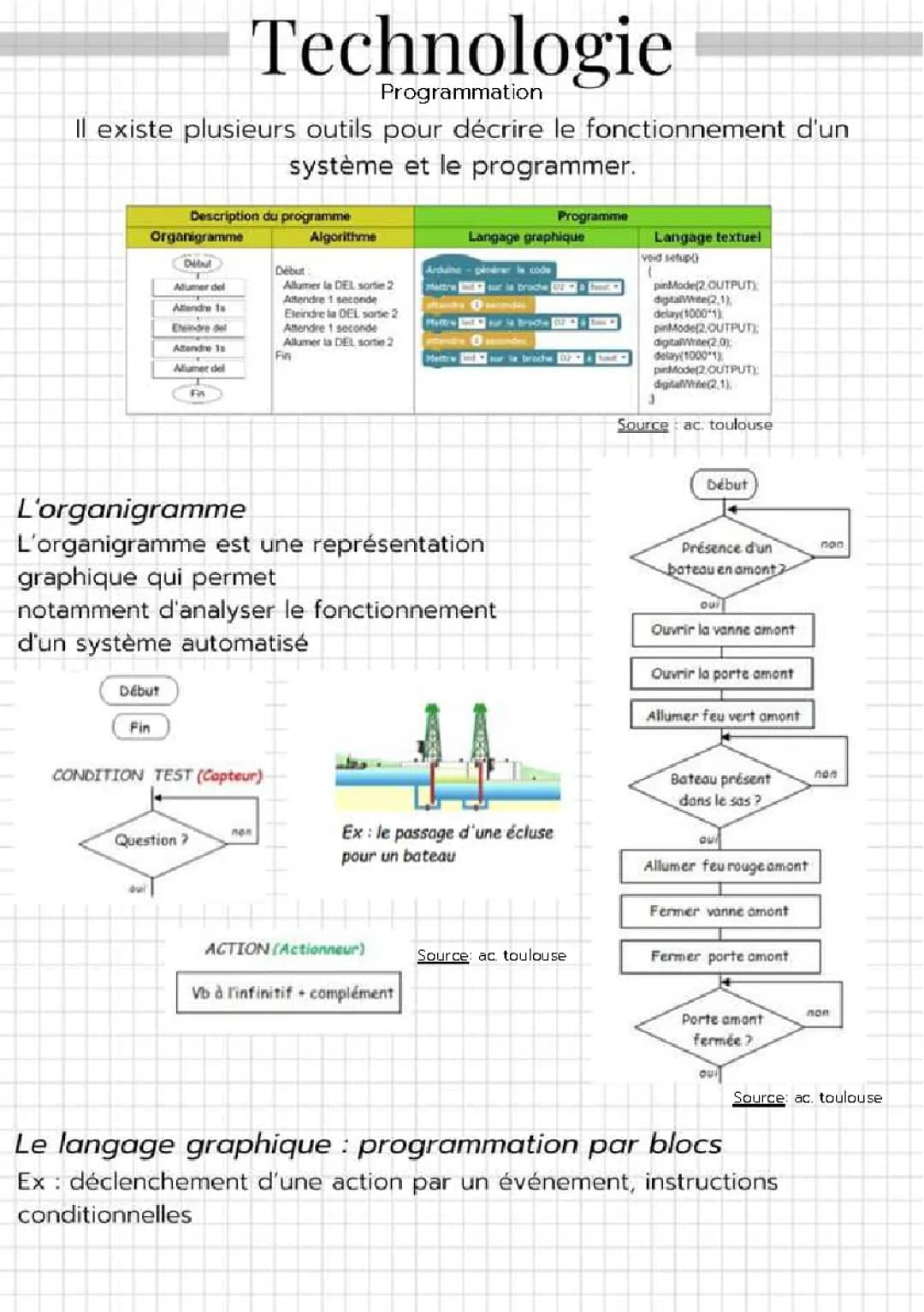 Programmation 