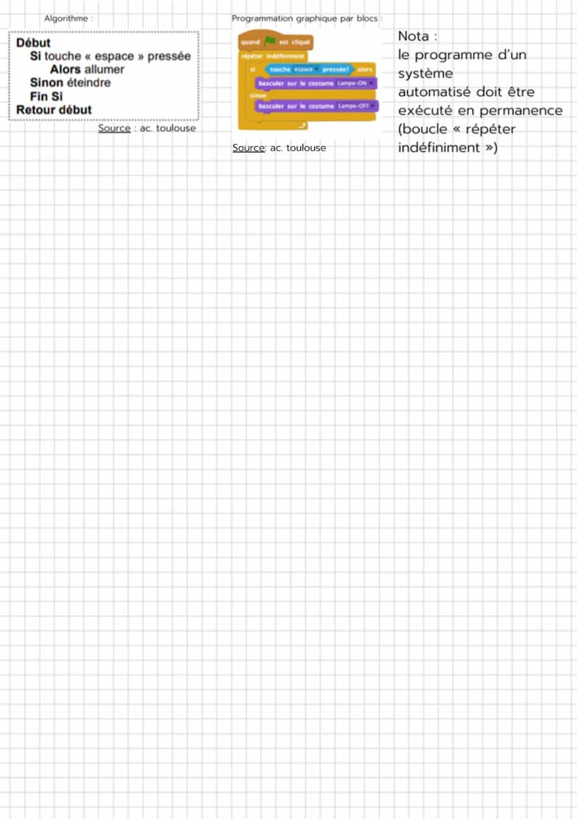 Il existe plusieurs outils pour décrire le fonctionnement d'un
système et le programmer.
Organigramme
Début
Début
Fin
Description du program