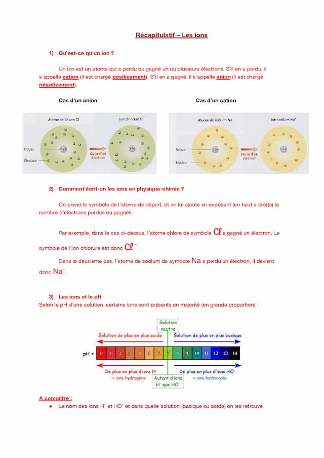 Know BREVET PHYSIQUE-CHIMIE LES IONS thumbnail