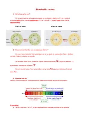 Know BREVET PHYSIQUE-CHIMIE LES IONS thumbnail