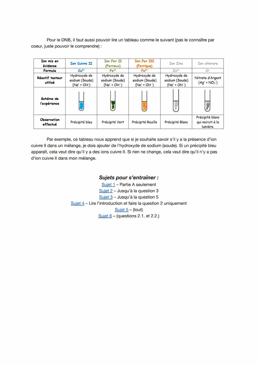 Noyau
Électron
1) Qu'est-ce qu'un ion ?
Un ion est un atome qui a perdu ou gagné un ou plusieurs électrons. S'il en a perdu, il
s'appelle ca