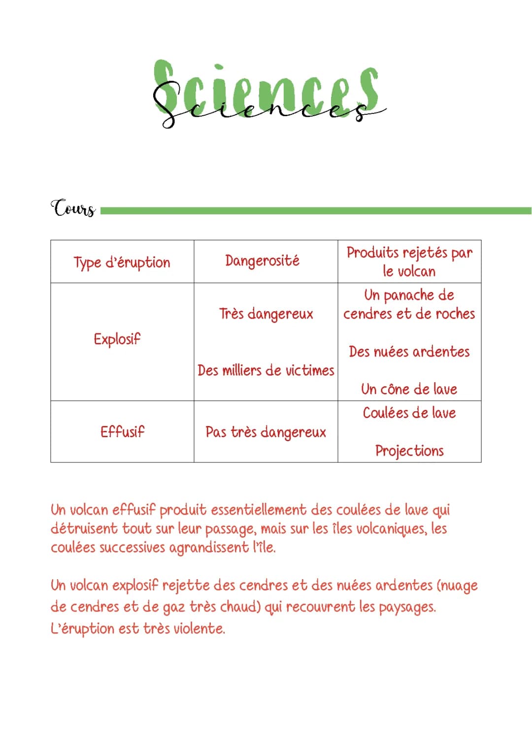 Fiche de révision SVT : les volcans