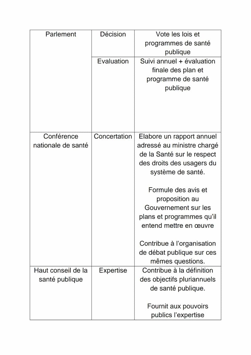 SANITAIRE
Santé selon l'OMS : Etat complet de bien-être physique,
mental et social et qui ne consiste pas seulement à l'absence
de maladie o