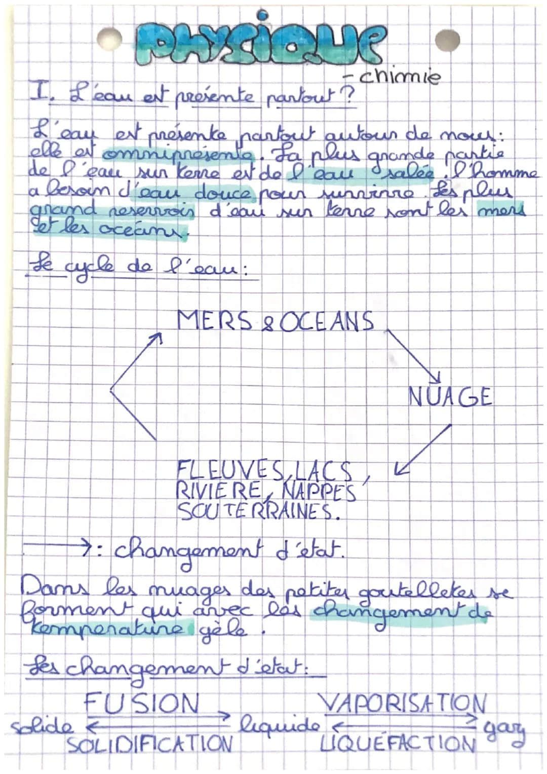 PAYSIQUIS
I. L'eau est présente partout?
L
eau est présente partout autour de nour:
elle et omnipresenta. La plus grande partie
de l'eau sur