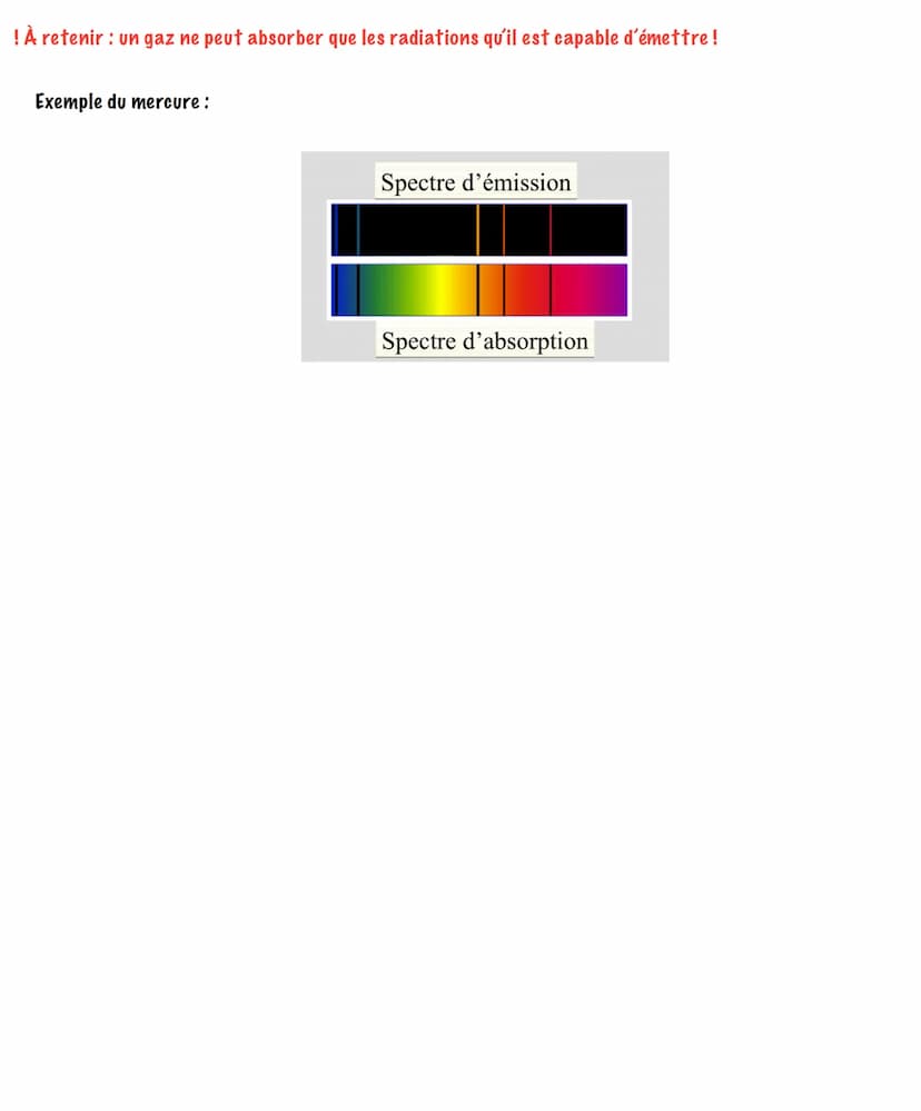 La lumière blanche est composée de toute les couleurs visibles.
Fente
Source
lumineuse
blanche
Chapitre 15: les spectres lumineux
Prisme
de 