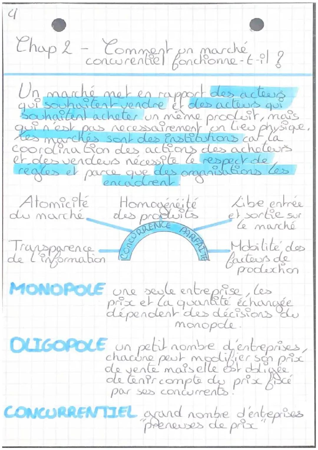 Les marchés concurrentiels 