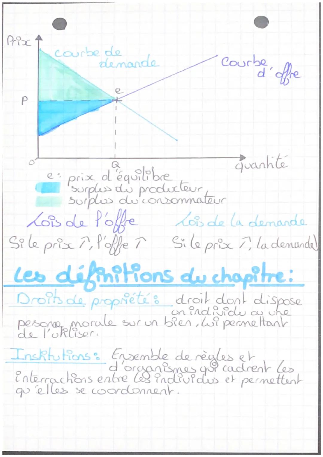 4
Chap 2
concurentiel formarché,
?
Un marché met en rapport des acteus
qui souhaitent vendre et des acteurs qui
souhaitent acheter un même p