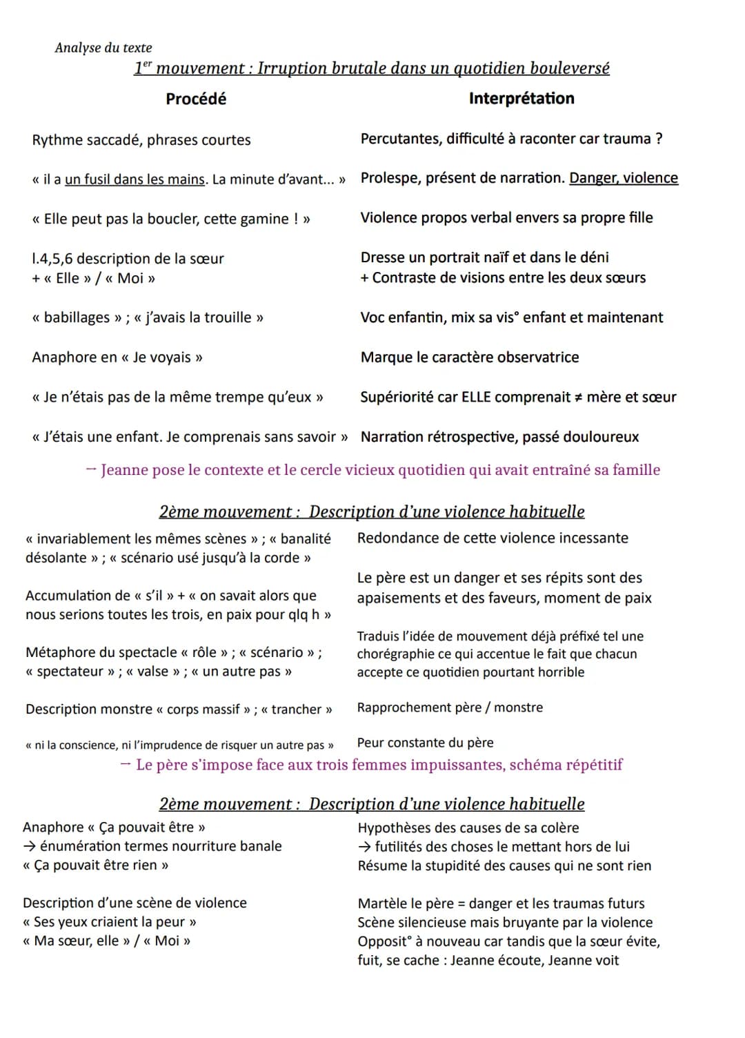 Texte 14
Incipit - Sa préférée
Sarah Jollien-Fardel
Introduction
Le roman Sa préférée écrit par Sarah Jollien-Fardel est l'un des 15 livres 