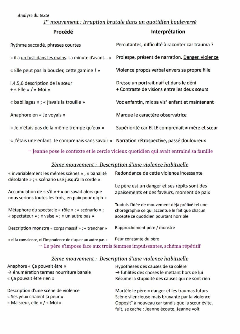 Texte 14
Incipit - Sa préférée
Sarah Jollien-Fardel
Introduction
Le roman Sa préférée écrit par Sarah Jollien-Fardel est l'un des 15 livres 