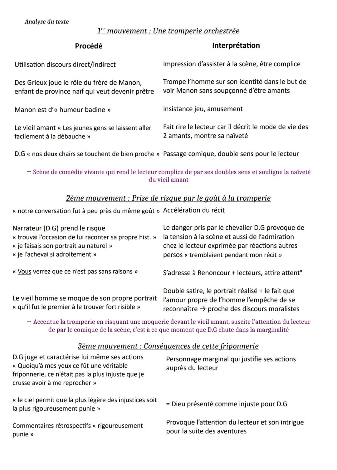 Texte 14
Incipit - Sa préférée
Sarah Jollien-Fardel
Introduction
Le roman Sa préférée écrit par Sarah Jollien-Fardel est l'un des 15 livres 