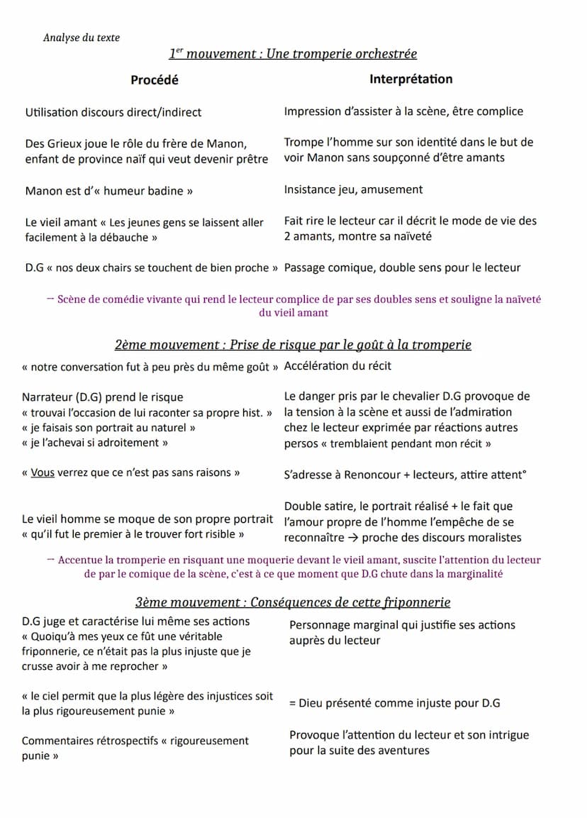 Texte 14
Incipit - Sa préférée
Sarah Jollien-Fardel
Introduction
Le roman Sa préférée écrit par Sarah Jollien-Fardel est l'un des 15 livres 