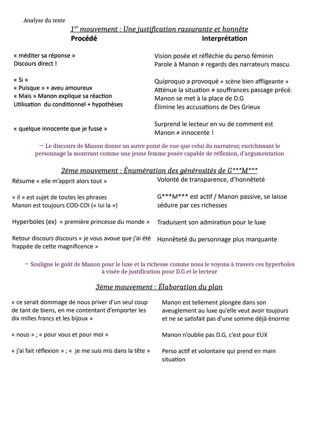 Texte 14
Incipit - Sa préférée
Sarah Jollien-Fardel
Introduction
Le roman Sa préférée écrit par Sarah Jollien-Fardel est l'un des 15 livres 