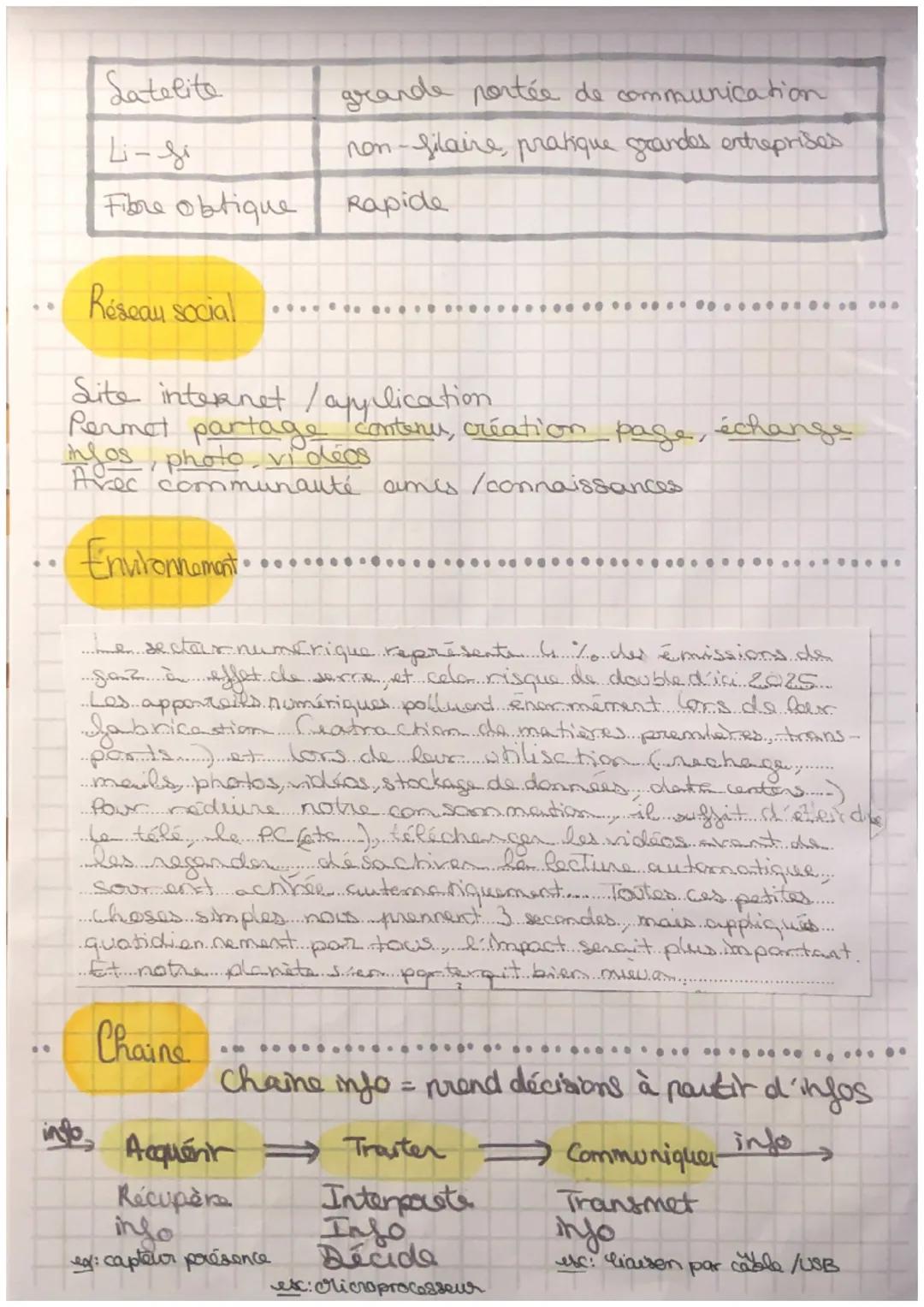 Defs ingo
TECHNOLOGIE
RÉSEAUX
Hodem
Serveur
Routeur
Ordinateur
Connexion
Lorganise ensemble Relie plusieurs Réseaua Switch
réseaux
Locaix
In