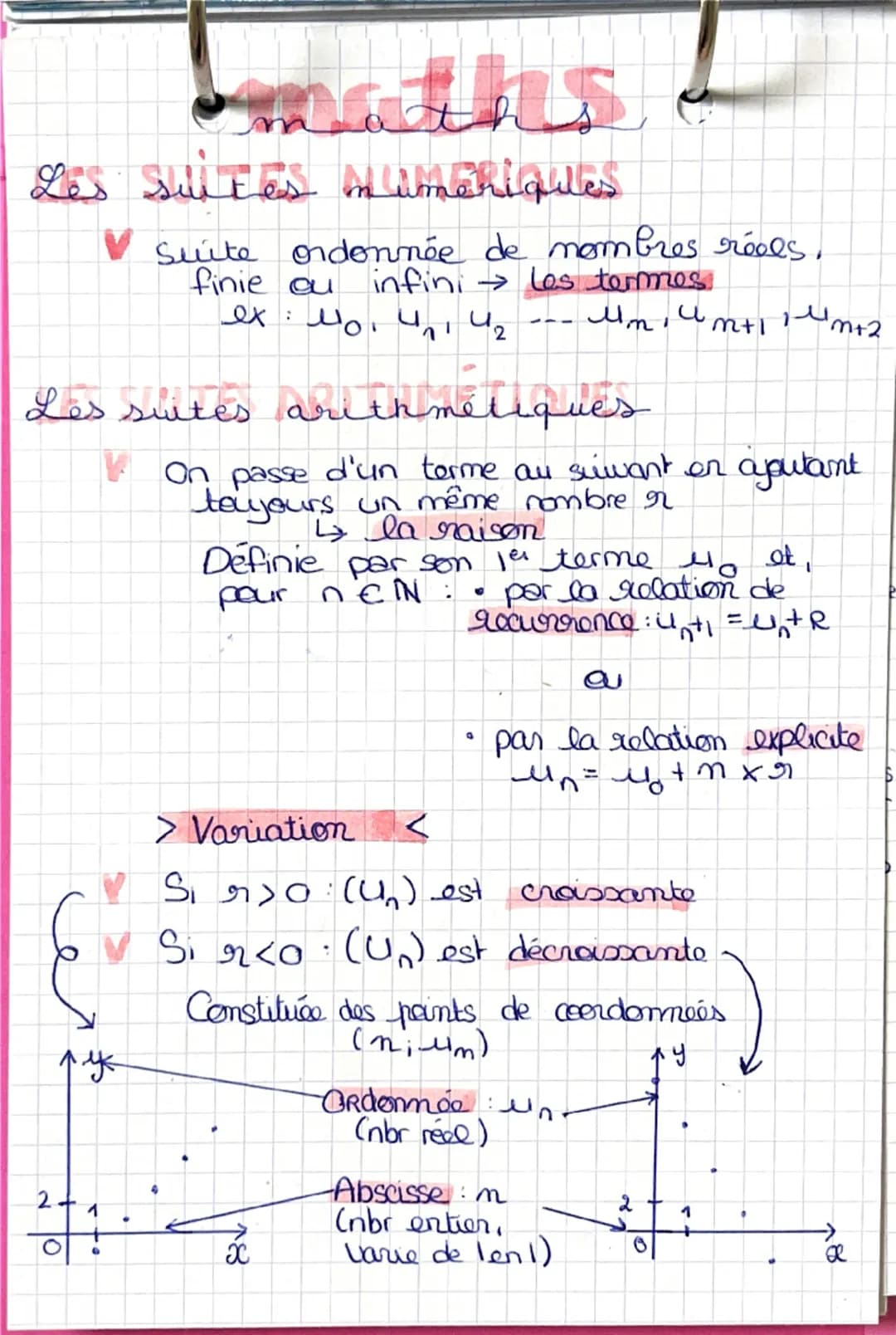 maths
Les Suites Mumériques
✓ Suite ordonnée de nombres réels.
finie cu
infini
ex: 4o. 41 42
les termes
Мт, и
μm +2
Les suites arithmétiques