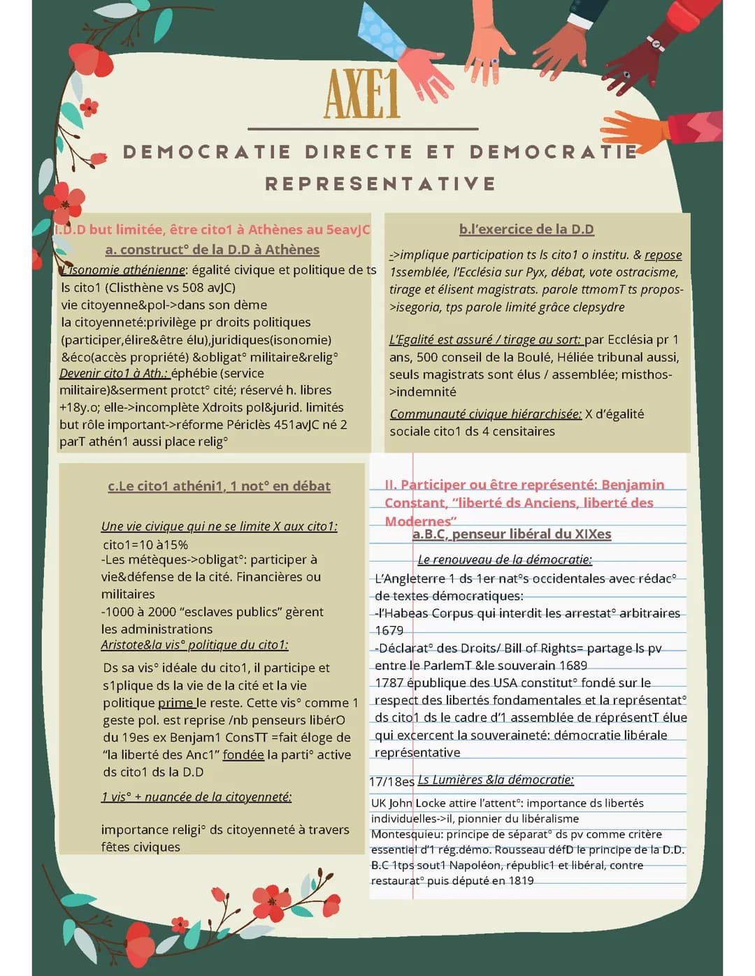 Démocratie HGGSP 