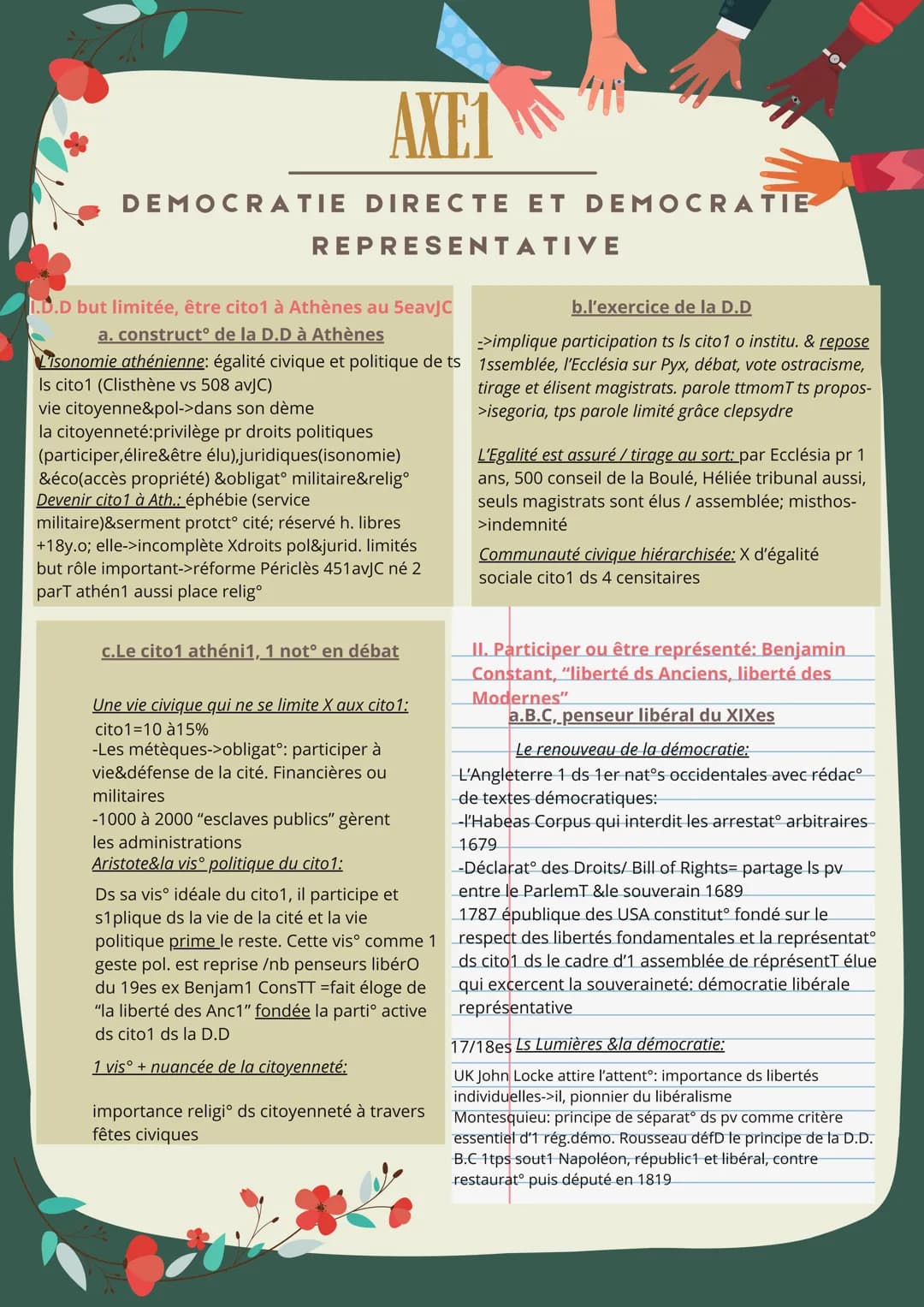 AXE1
DEMOCRATIE DIRECTE ET DEMOCRATIE
REPRESENTATIVE
I.D.D but limitée, être cito1 à Athènes au 5eavJC
a. construct° de la D.D à Athènes
b.l