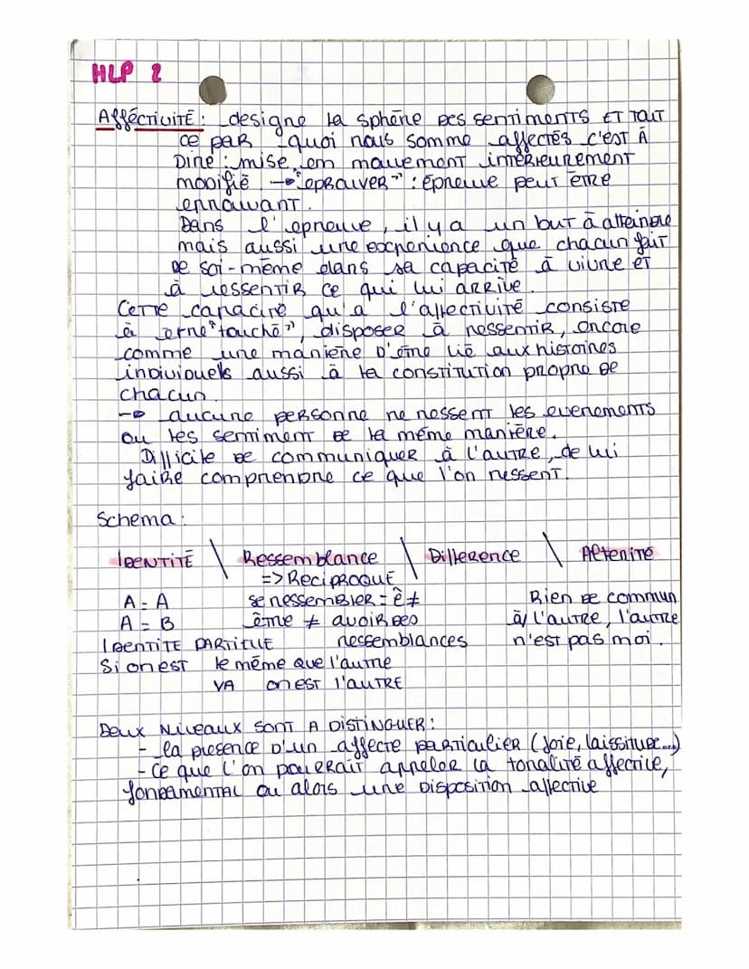 HLP 1 LES METAMORPHOSCES
DU Moi
LE MOI POURRAIT eine Betinit DAR un SENTIMENT ET
auquel
connaissance ou sujet PAR lui même
ACCEDE PAR SA con