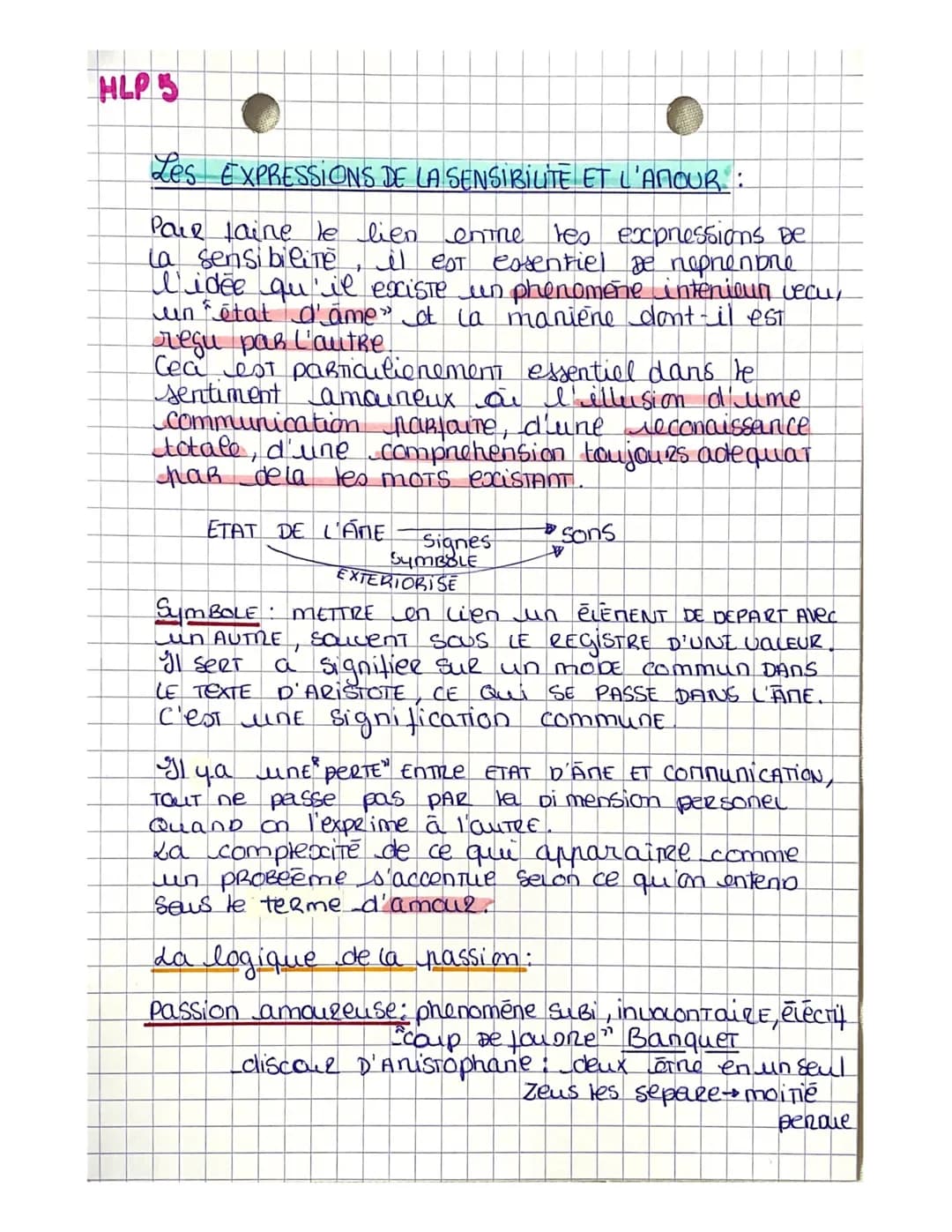 HLP 1 LES METAMORPHOSCES
DU Moi
LE MOI POURRAIT eine Betinit DAR un SENTIMENT ET
auquel
connaissance ou sujet PAR lui même
ACCEDE PAR SA con