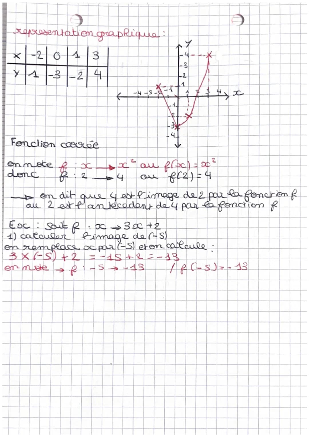 I Maths
fonctio
f(x) se eit `f dex"
R(-5)=164
↓
antecedent image
image et antecedent:
f(2) = 40
1
L'image de 2 par la fonction fest 40
un an