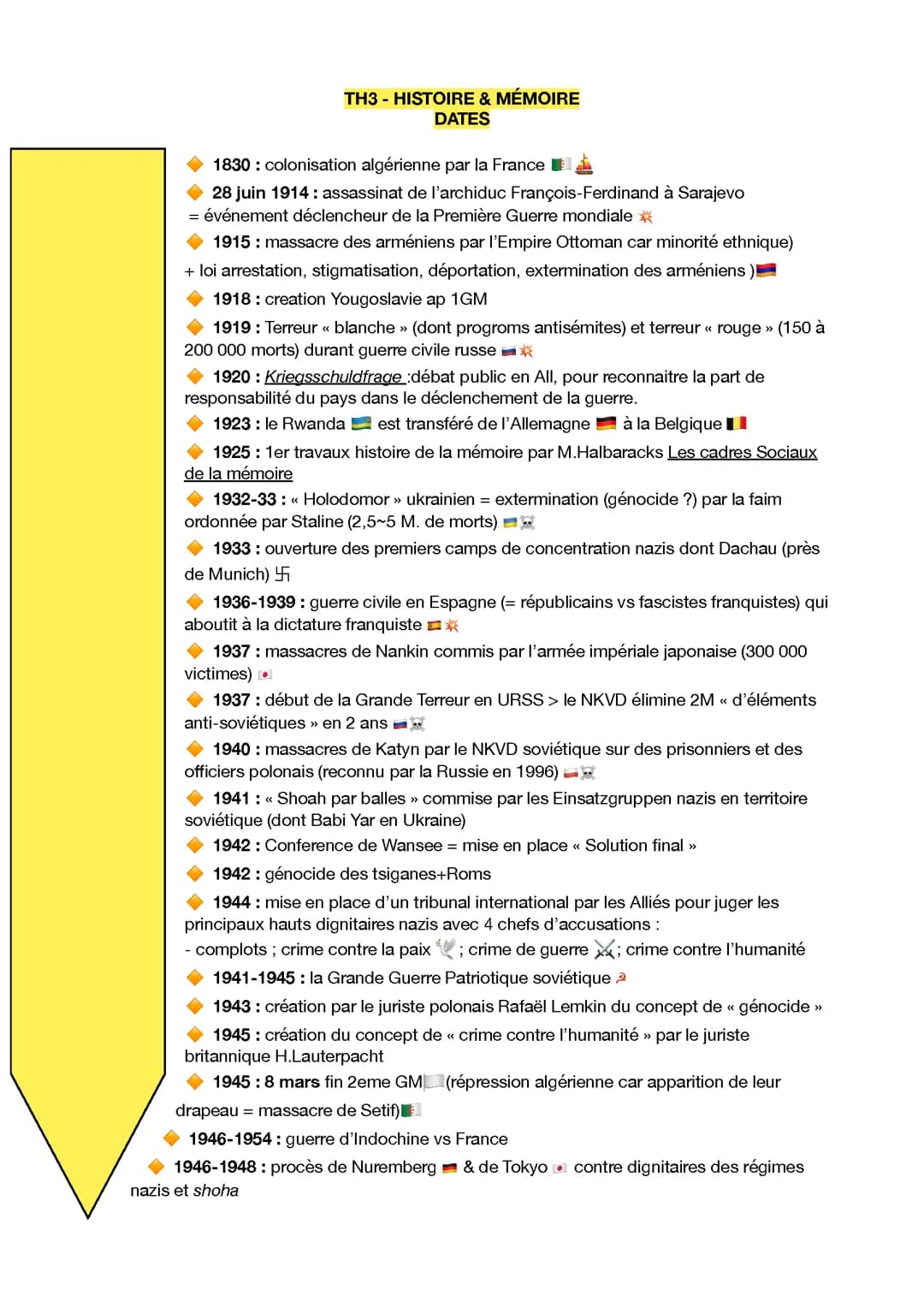 HGGSP Histoires et Mémoires Dates