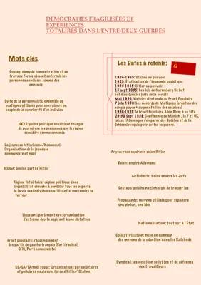 Know Démocratie fragilisée et expériences totalitaires dans l’Europe de l’entre-deux-guerres thumbnail